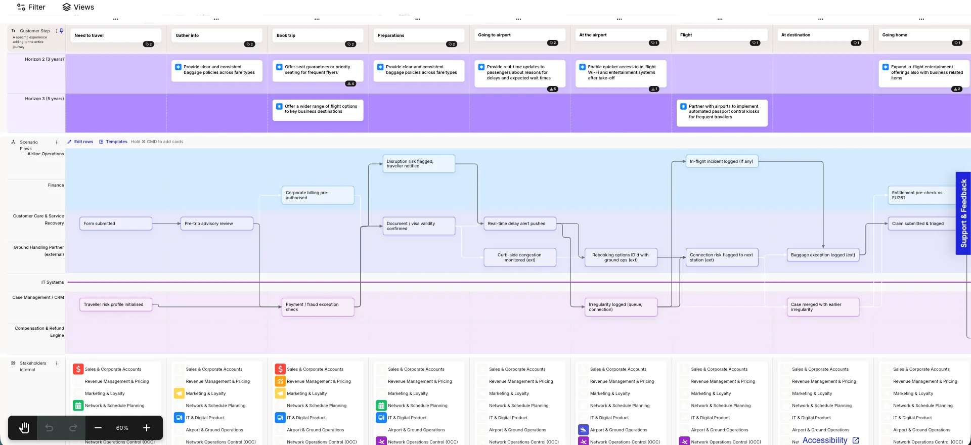 Journey map swimlanes showing how airline teams and systems coordinate during a disruption
