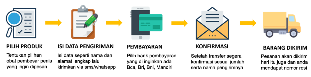 Beli pembesar penis online aman