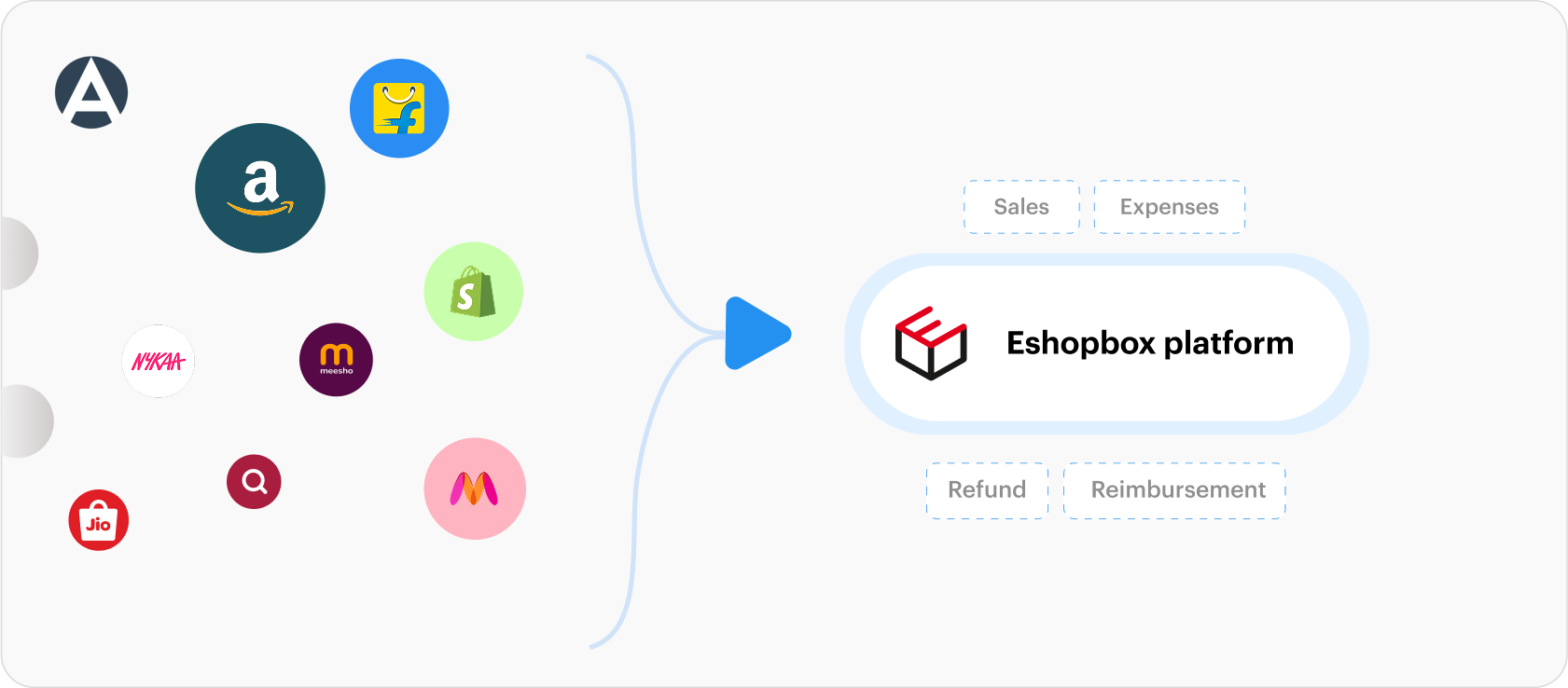 Capture every order with unmatched efficiency