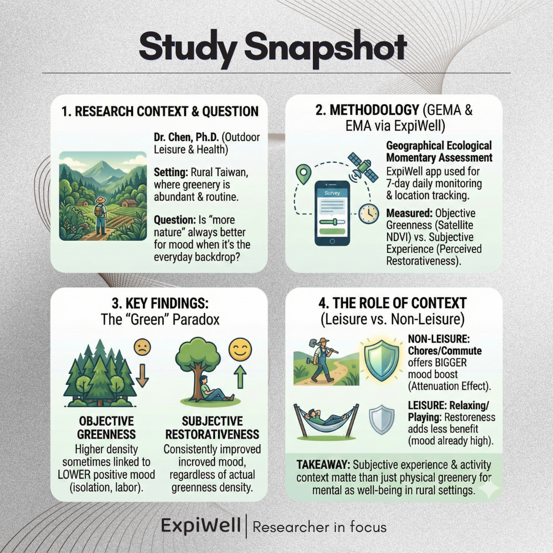 Study snapshot Why More Nature Isn't Always Better for Your Mood
