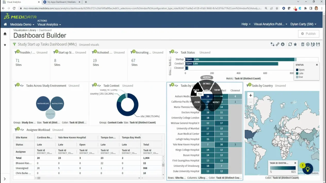 Rave Clinical Operations | Medidata Solutions