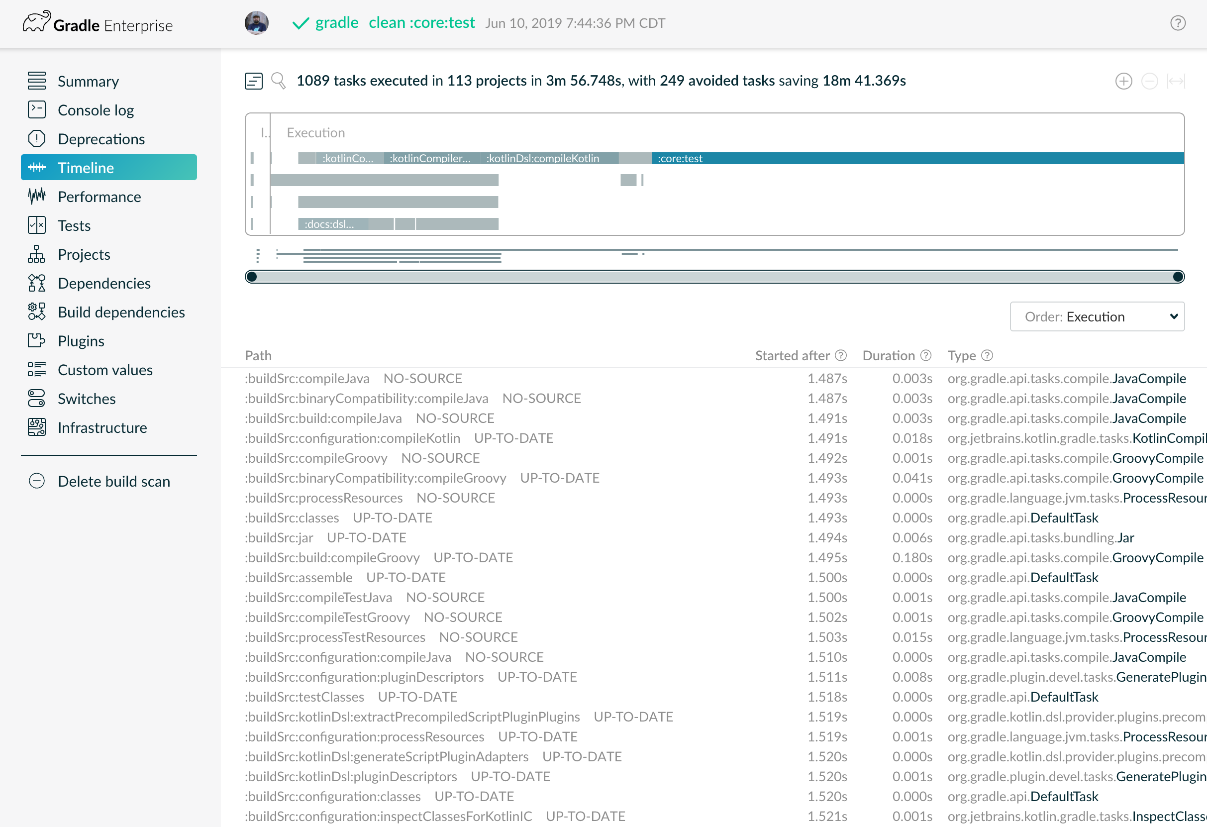 Gradle Build Scans