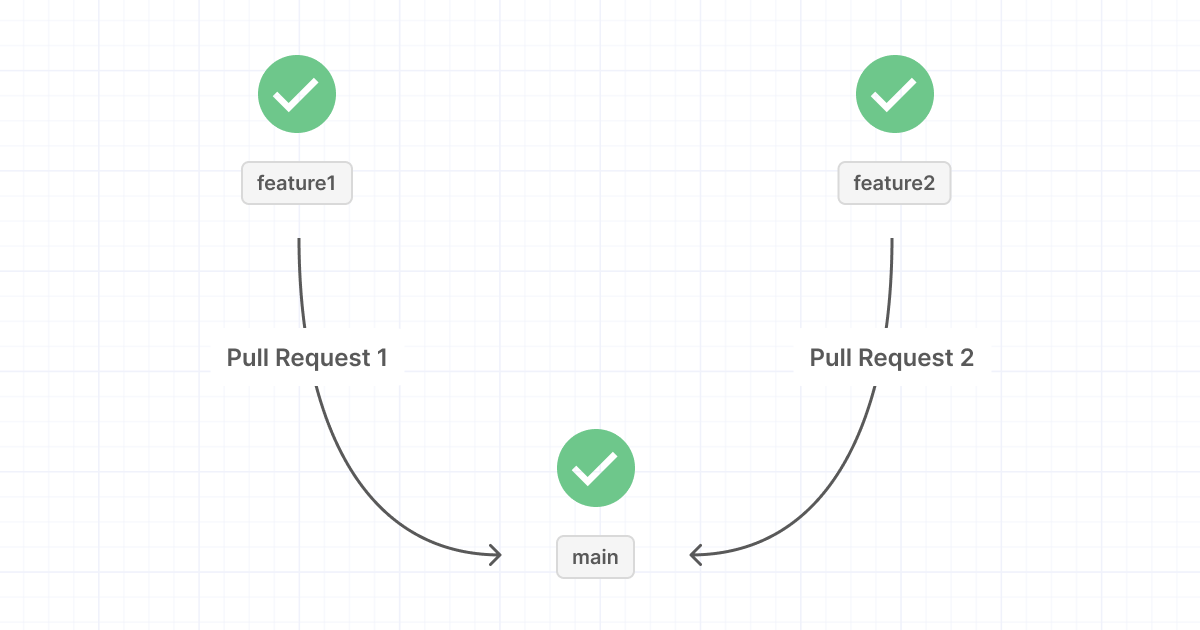 Merging feature1 and feature2 into main branch