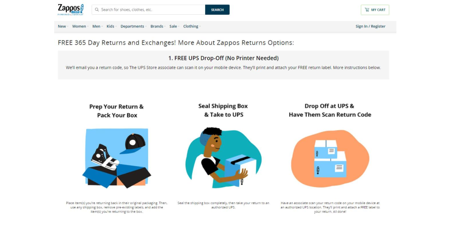 Zappos' return policy