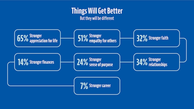 How things will get better.