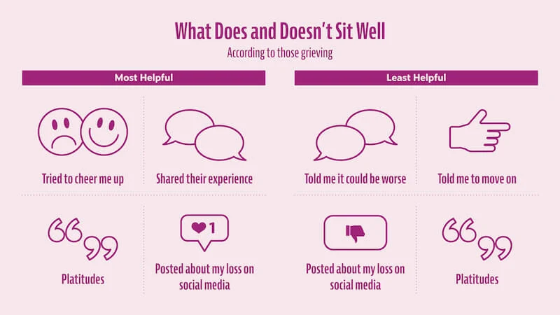 What does and doesn't help people that are grieving.