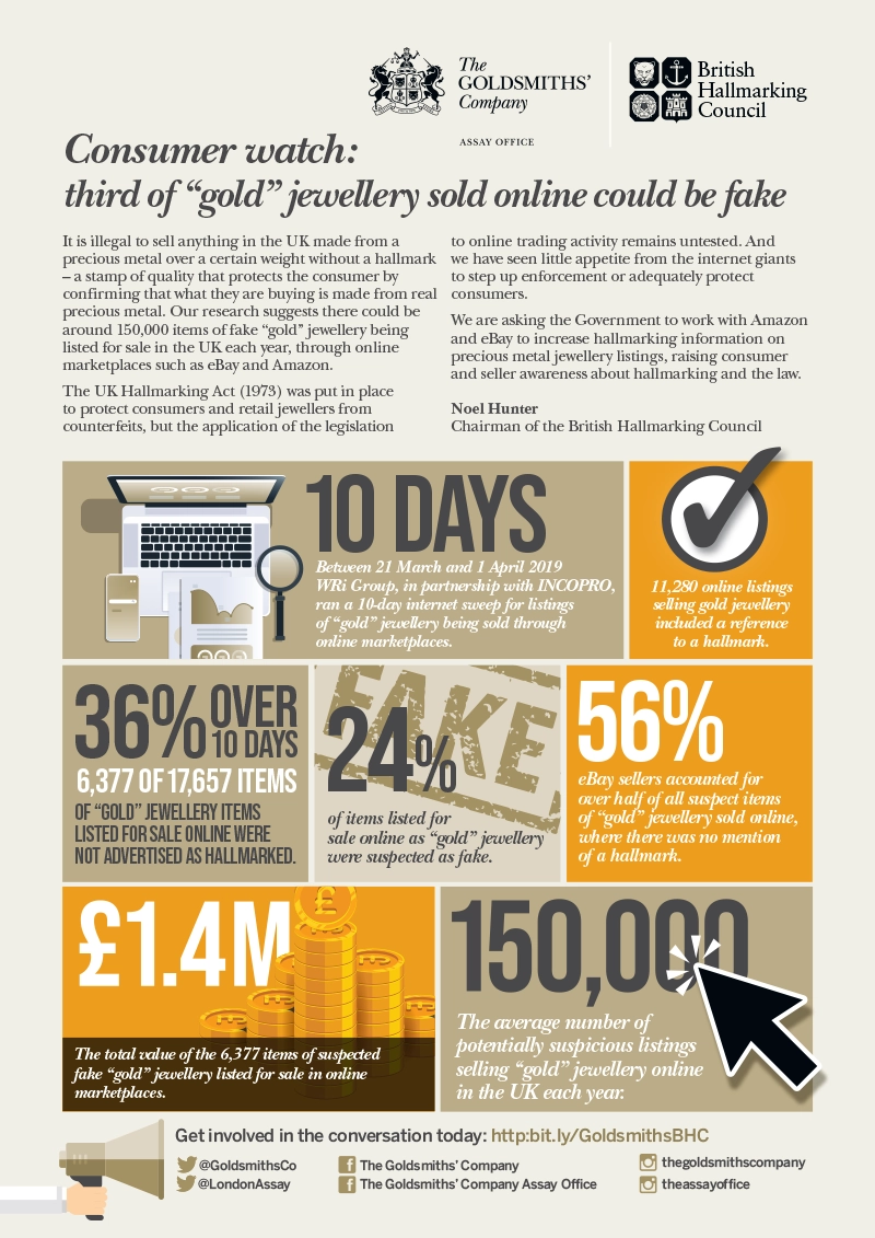 Assay Office Info Graphic