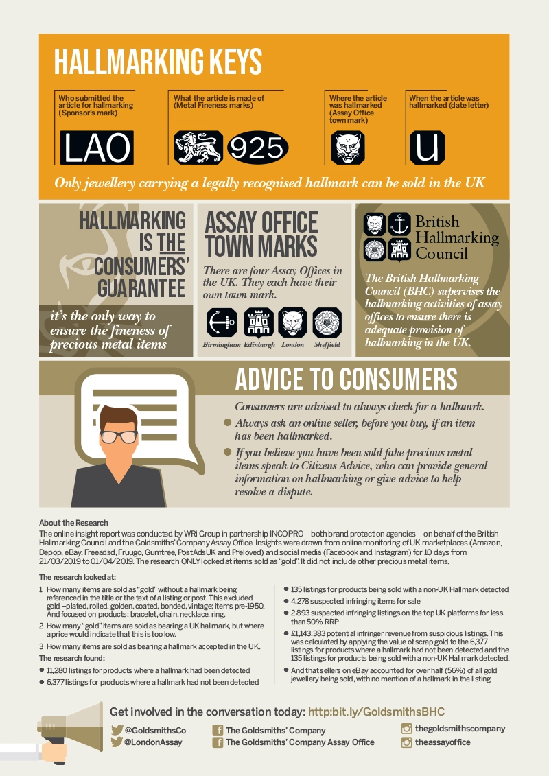 Assay Office Info Graphic