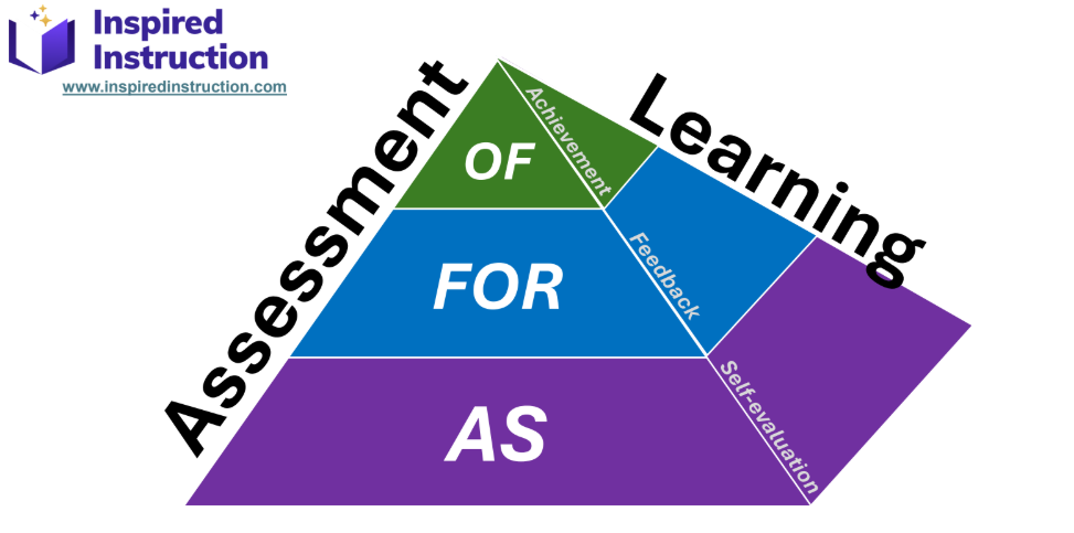 formative assessment