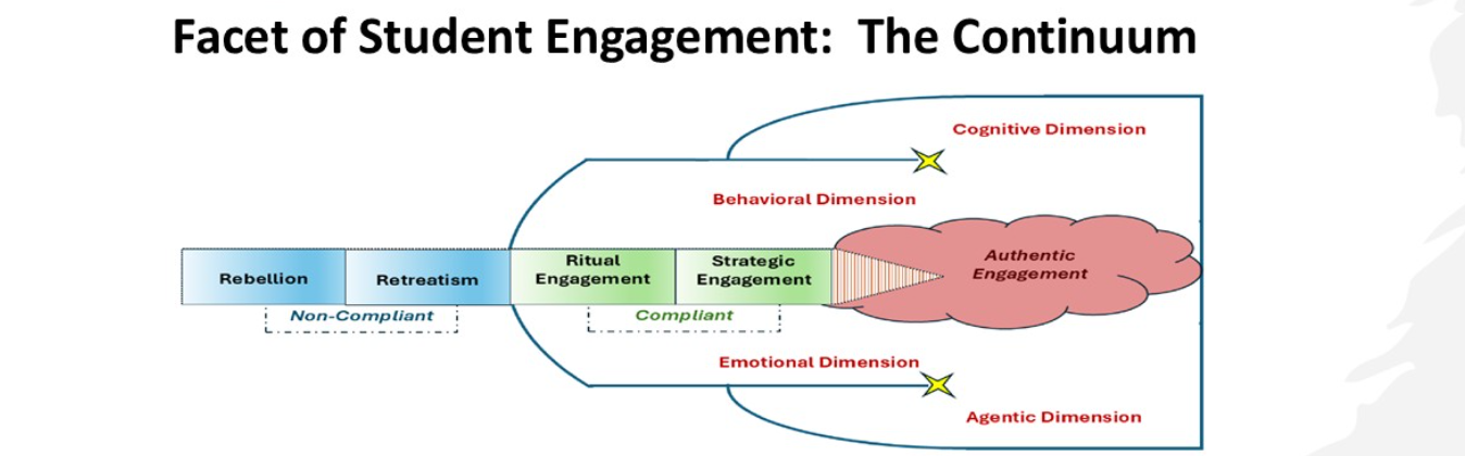 The Facets of Student Engagement: A Continuum