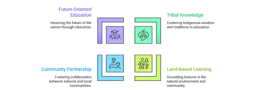 Connection is the Curriculum: A BIE Leader’s Playbook