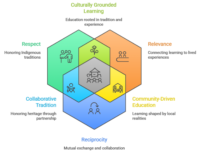 Connection is the Curriculum: A BIE Leader’s Playbook