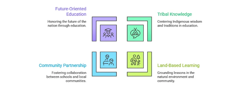 Connection is the Curriculum: A BIE Leader’s Playbook