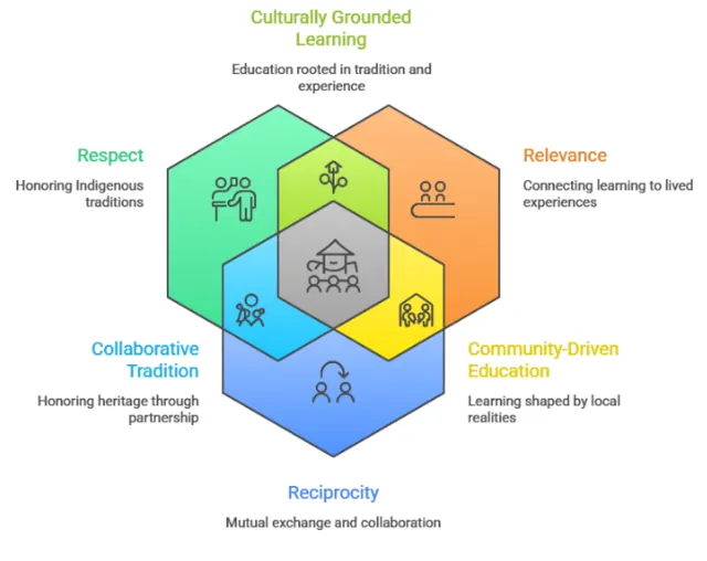 Connection is the Curriculum: A BIE Leader’s Playbook