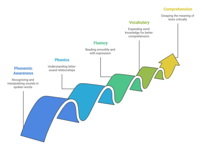 The Literacy Gap: Causes, Consequences & Solutions