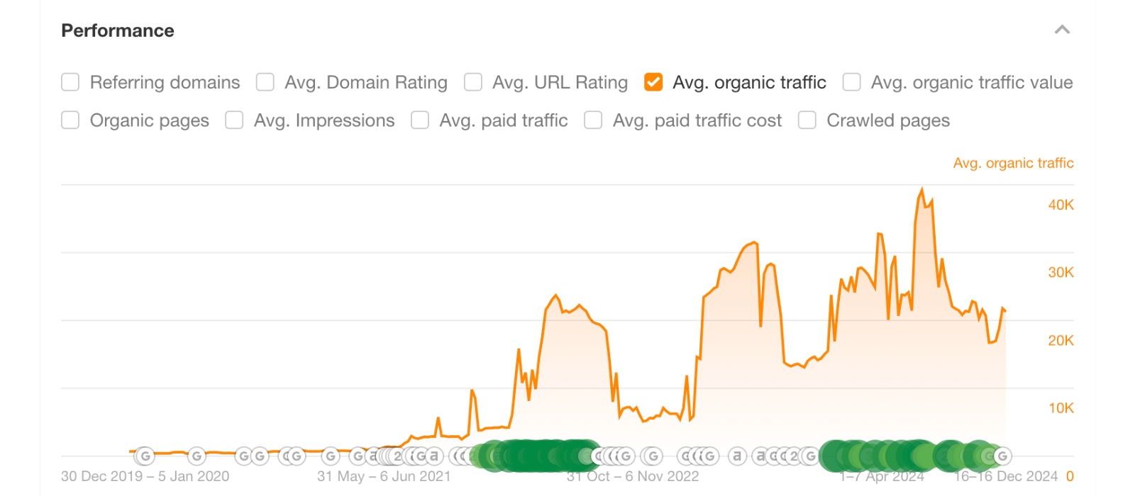 traffic boost for SwissCubanCigars by Loopex Digital