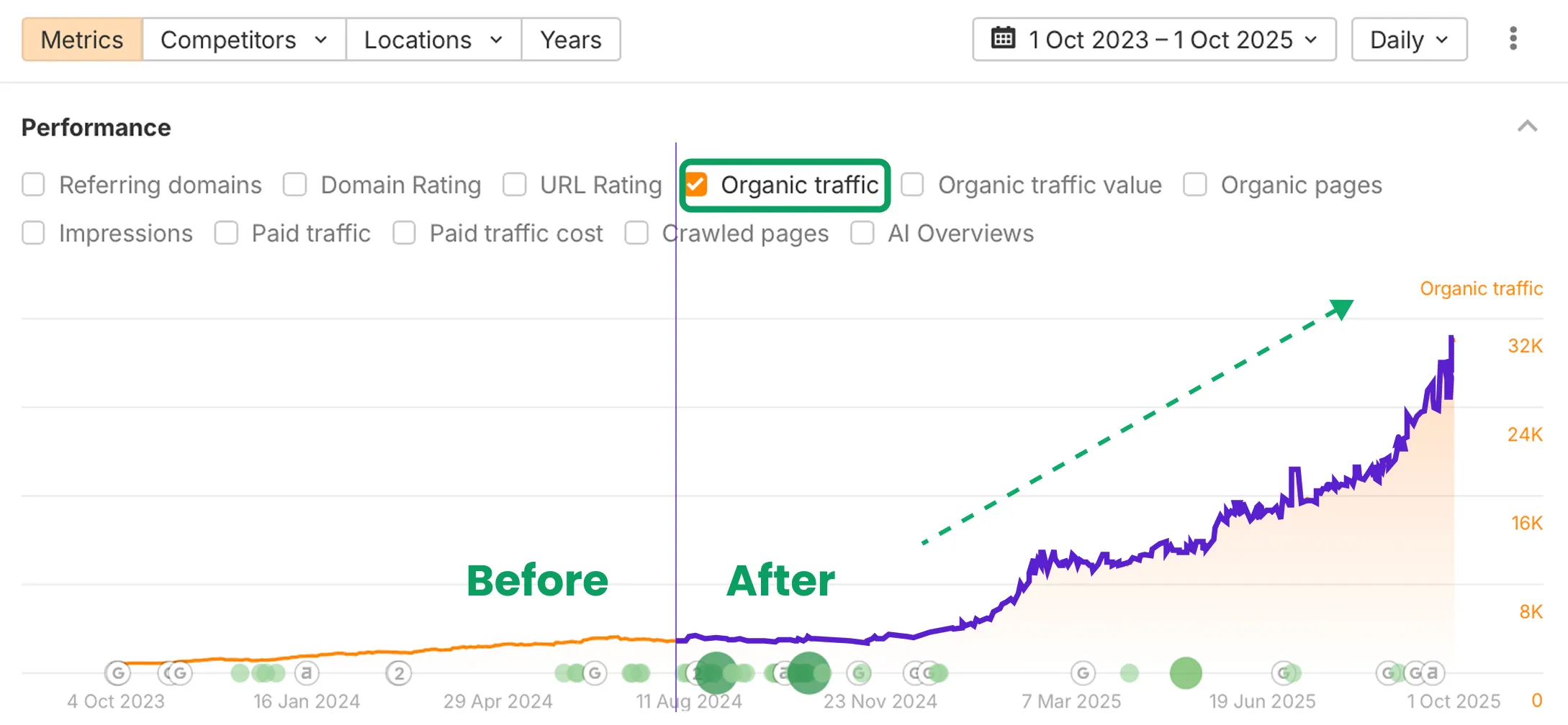 Organic traffic