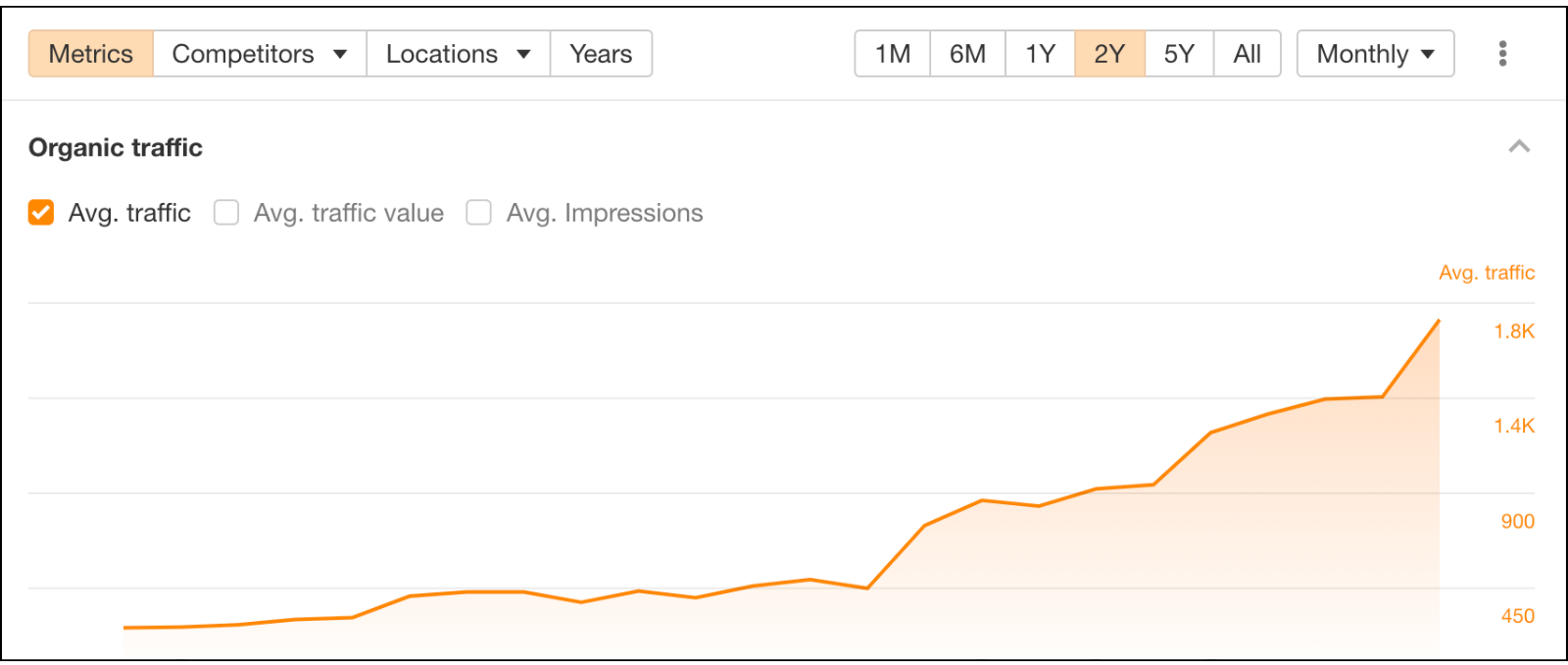 Rush Order Organic Traffic