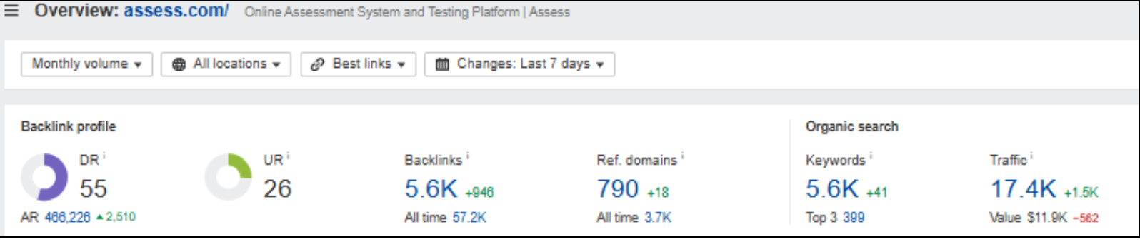 Assess Domain Rating