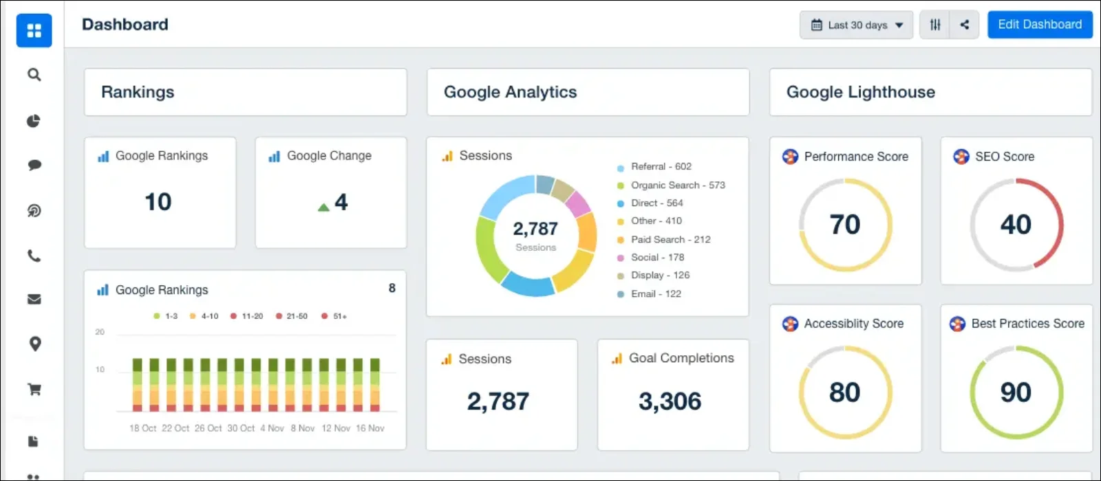 agency analytics