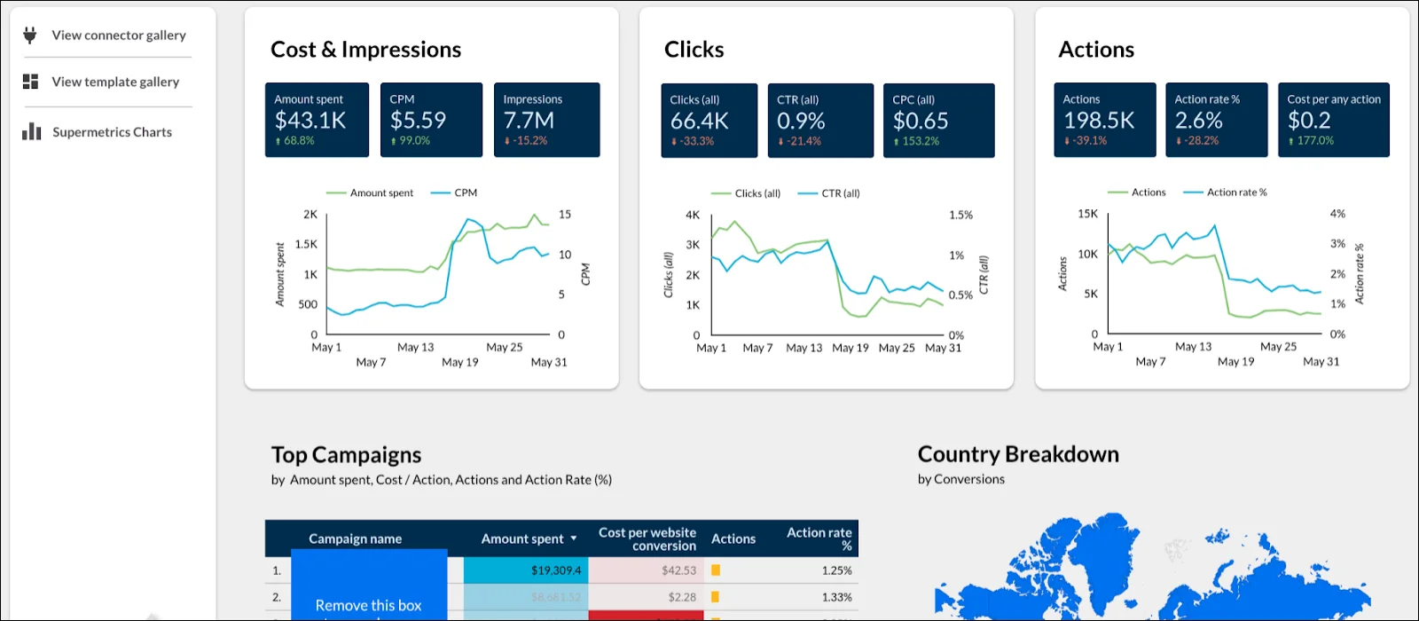 supermetrics