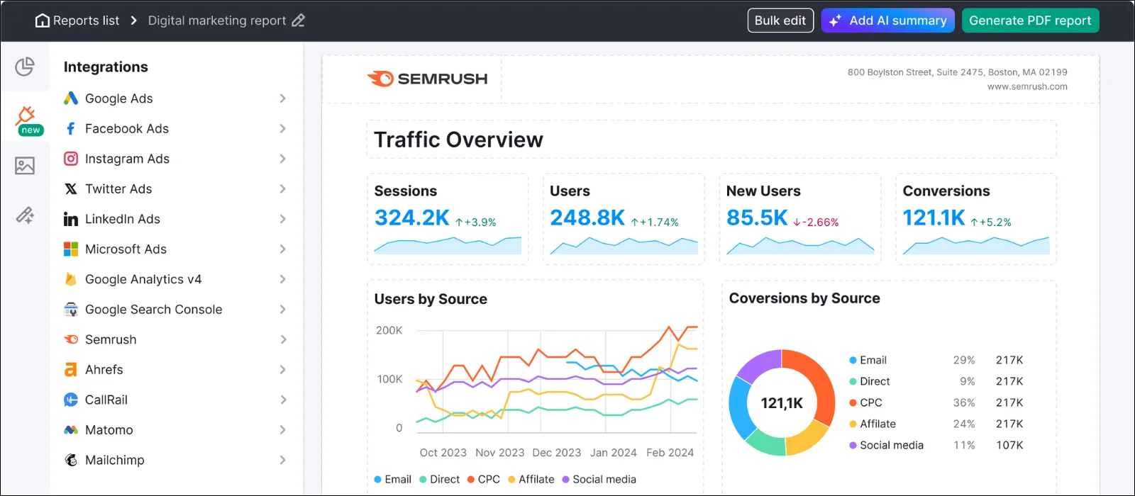 semrush my reports
