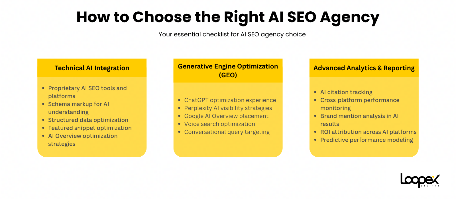 How to Choose the Right AI SEO Agency