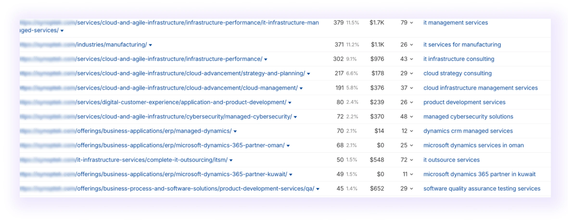 URL structure for MSPs