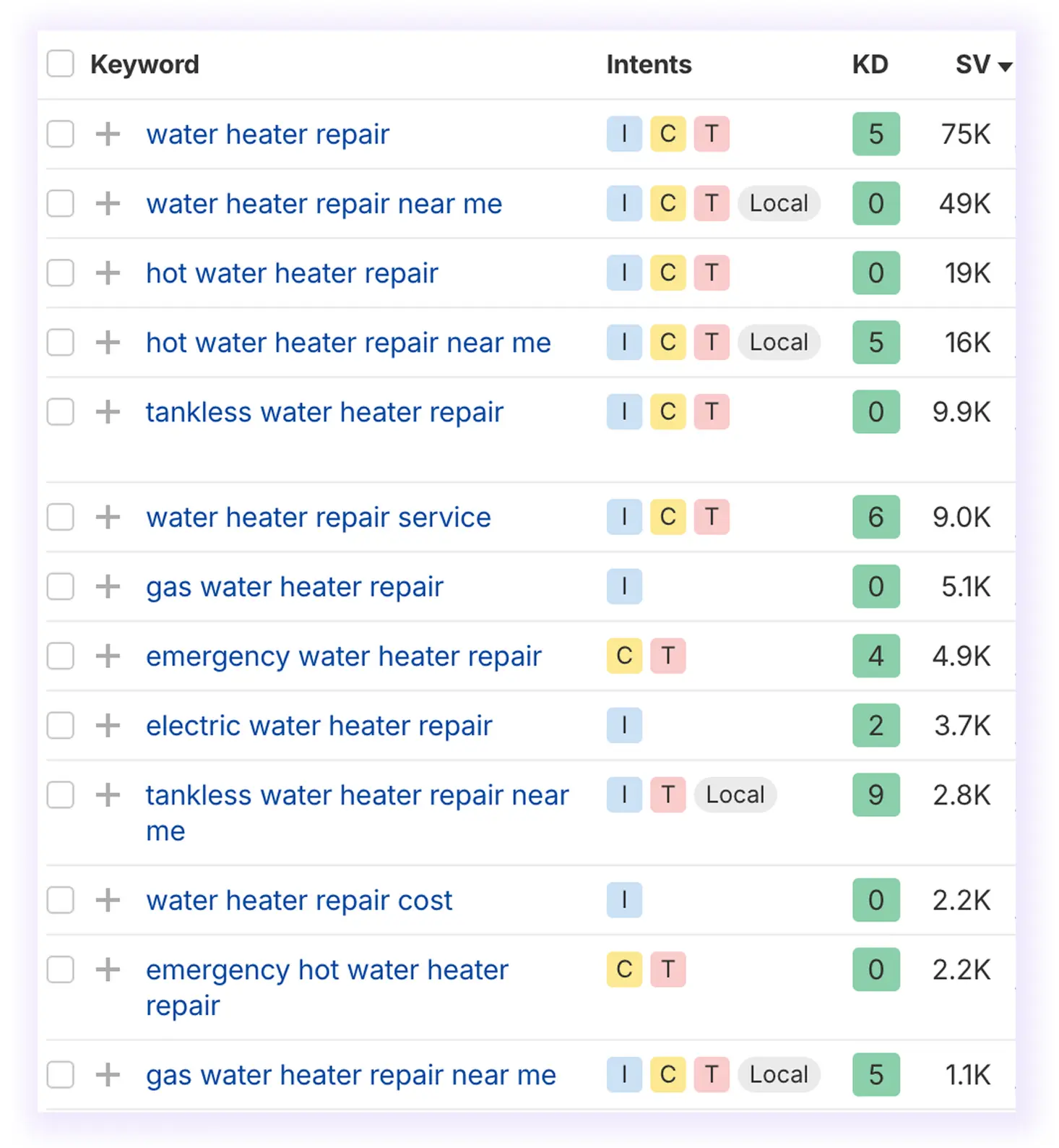Keyword Research for Home Service SEO