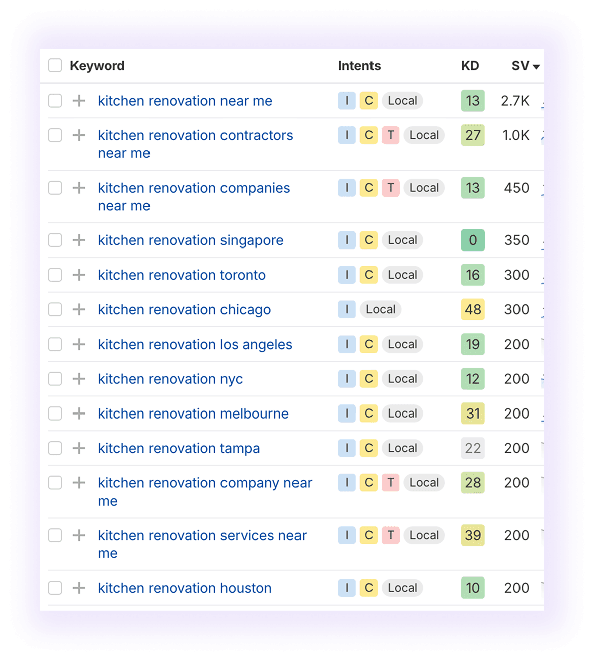 Keyword Research for Contractors