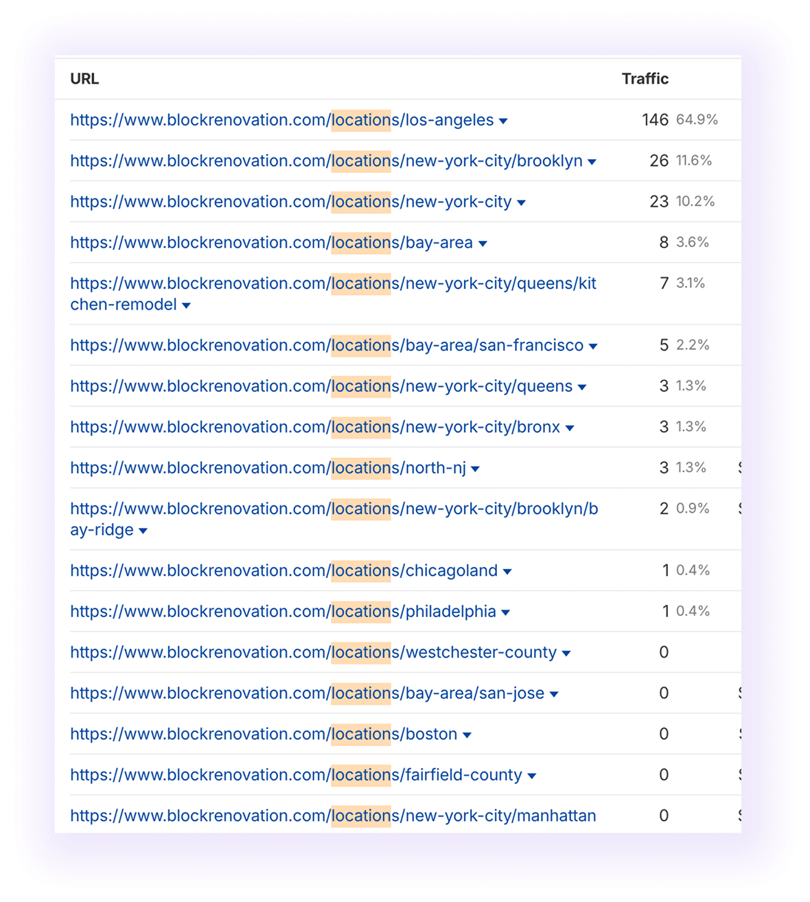 location optimized urls for contractors seo