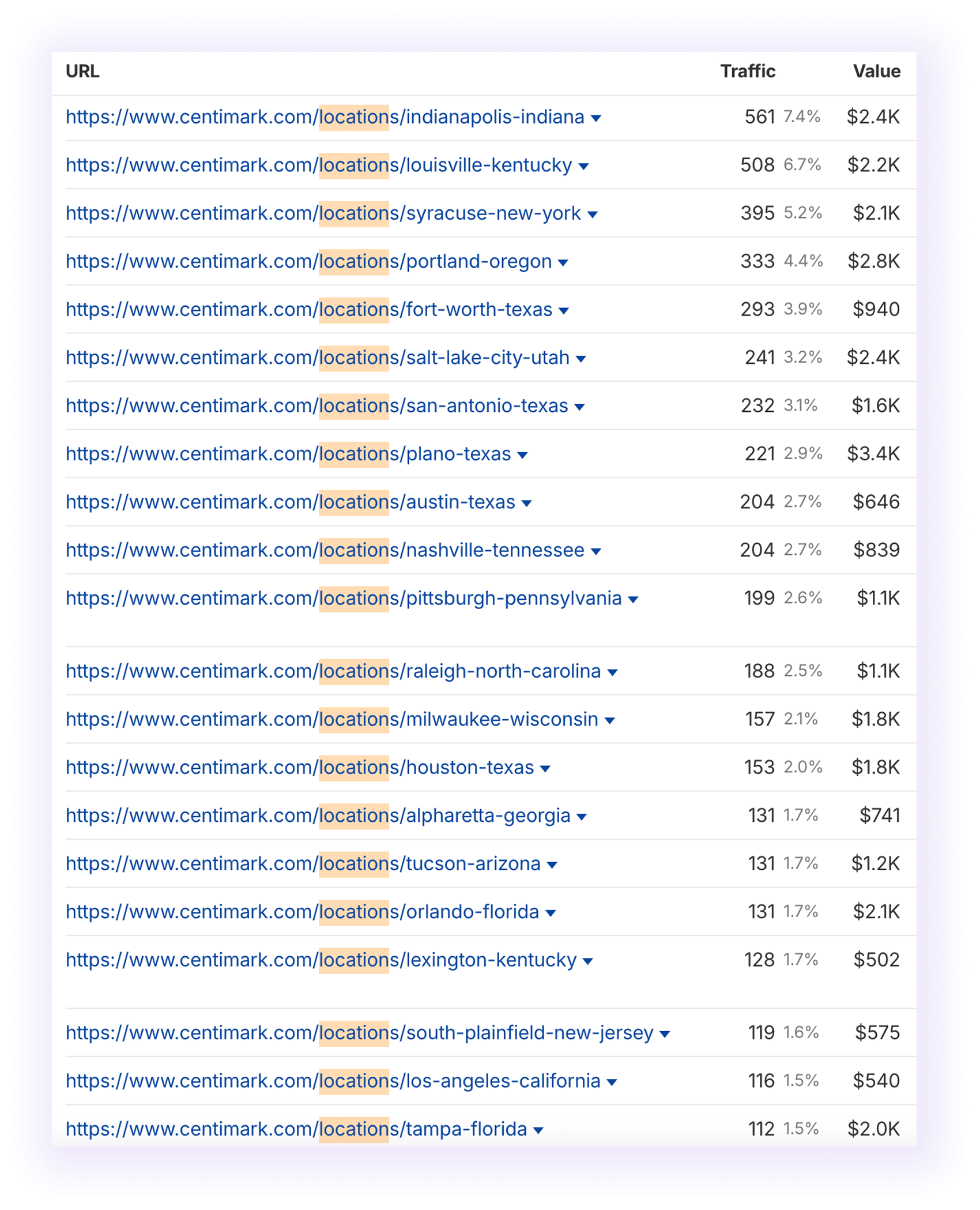 local url for electricians SEO