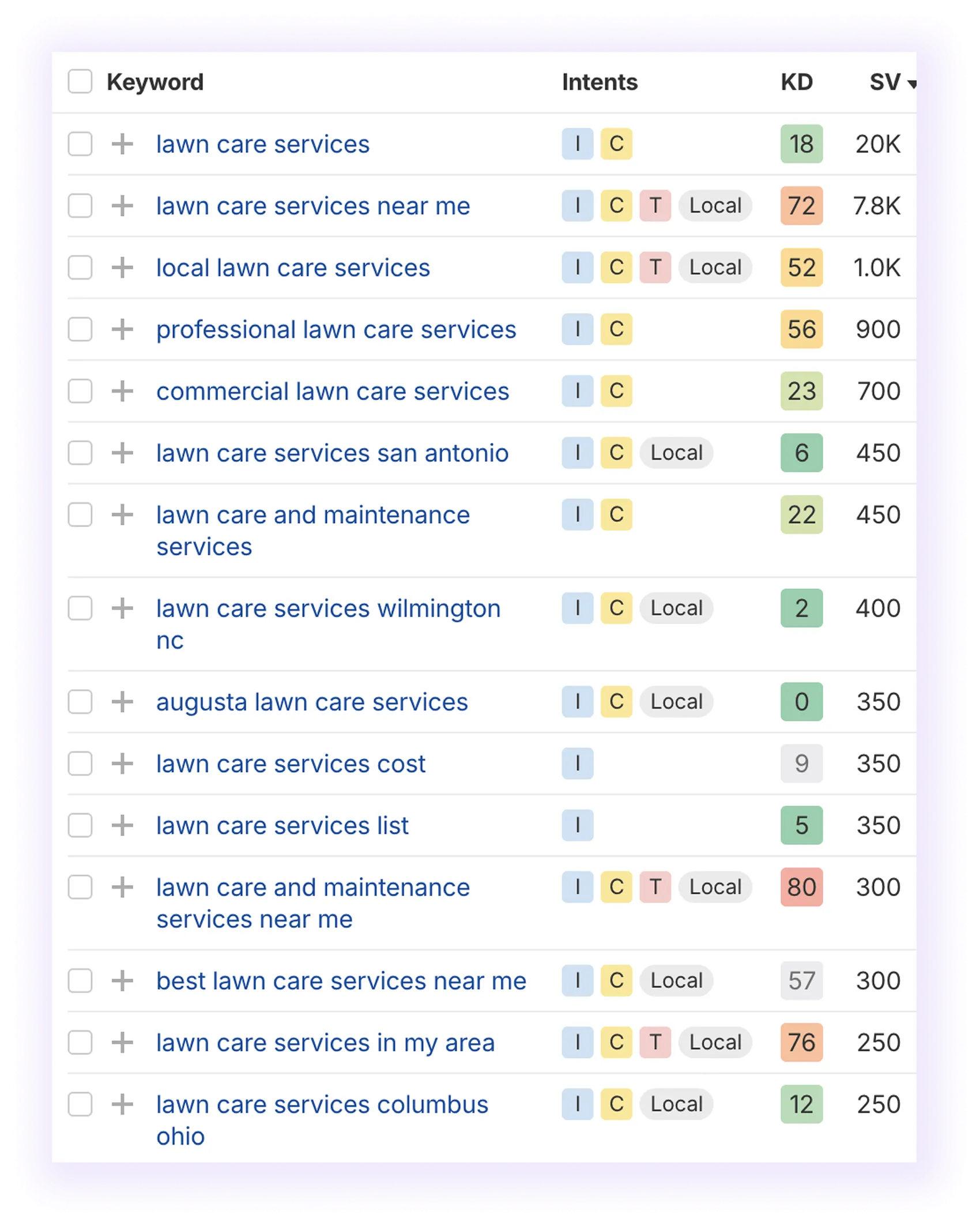 long-tail keywords for Landscaper SEO