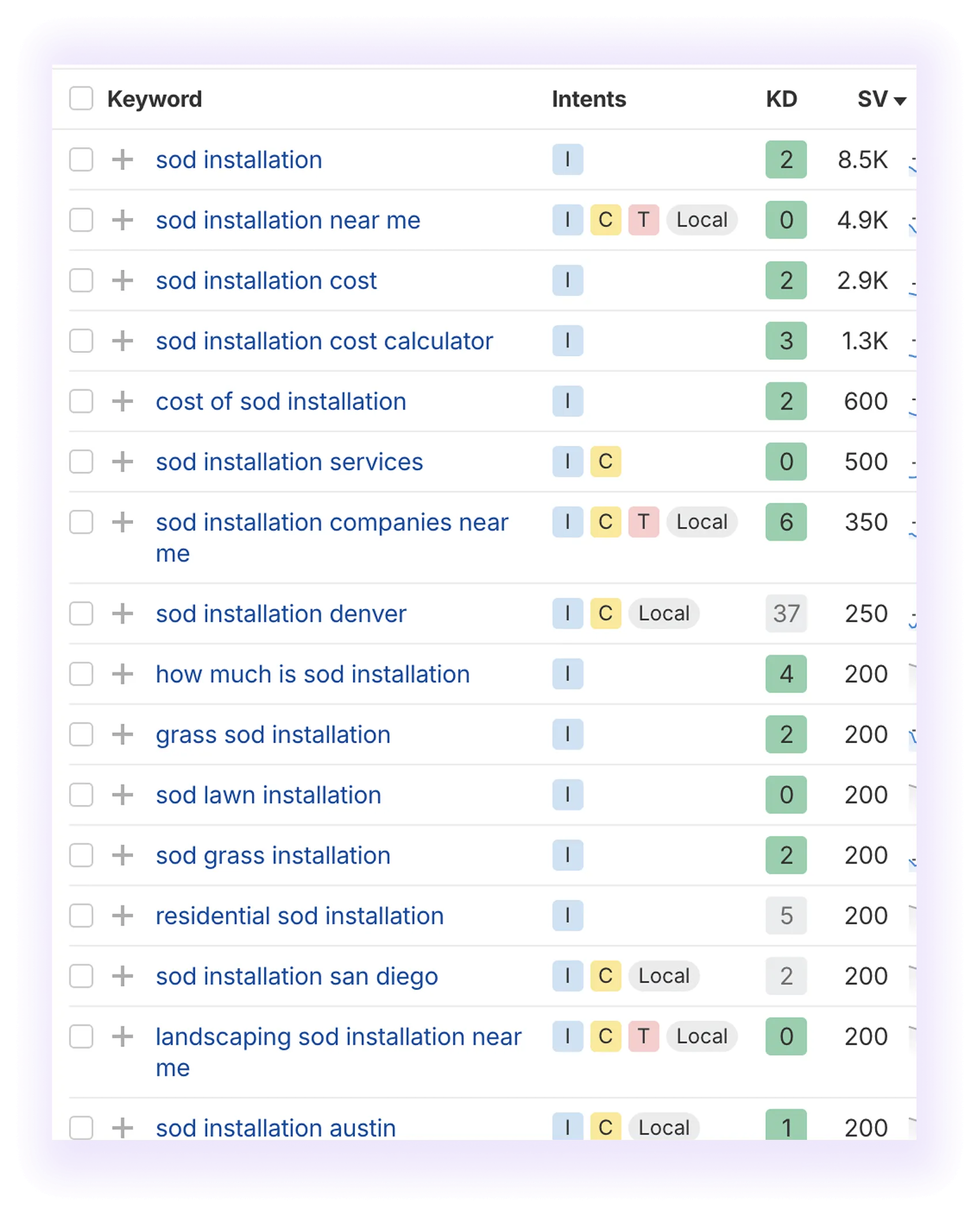 landscaper service keywords