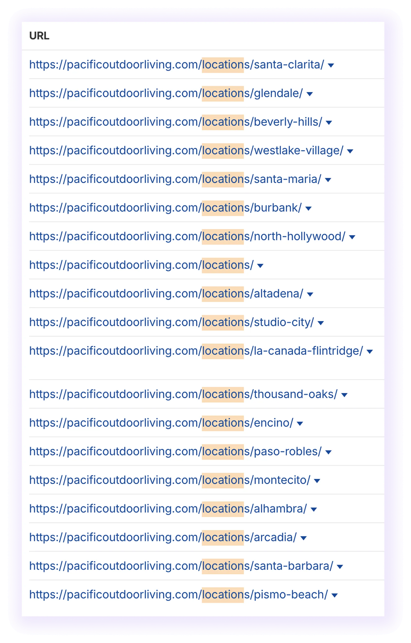 URL structure for landscaper seo