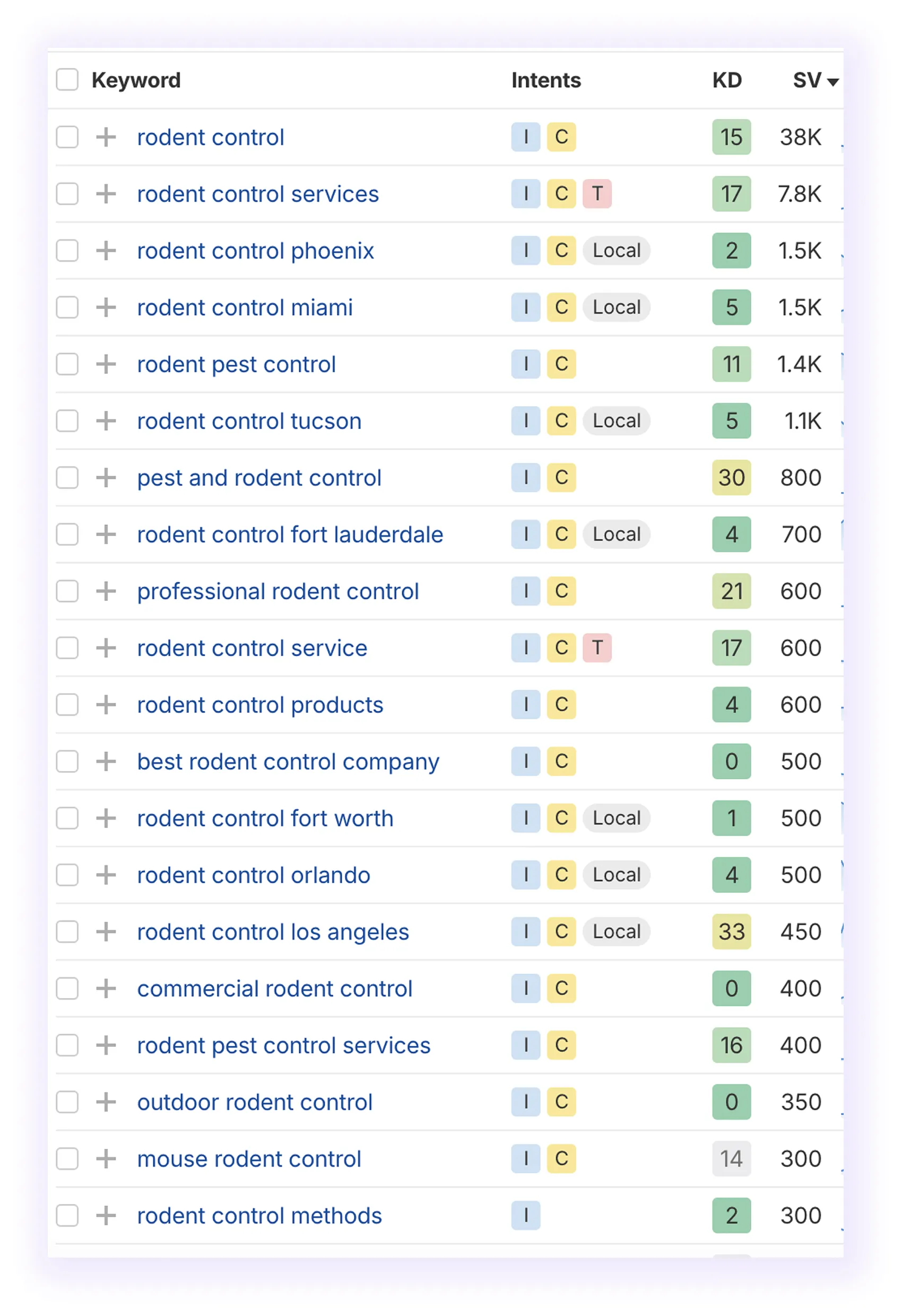 Real Keywords for Your Pest Control Company SEO