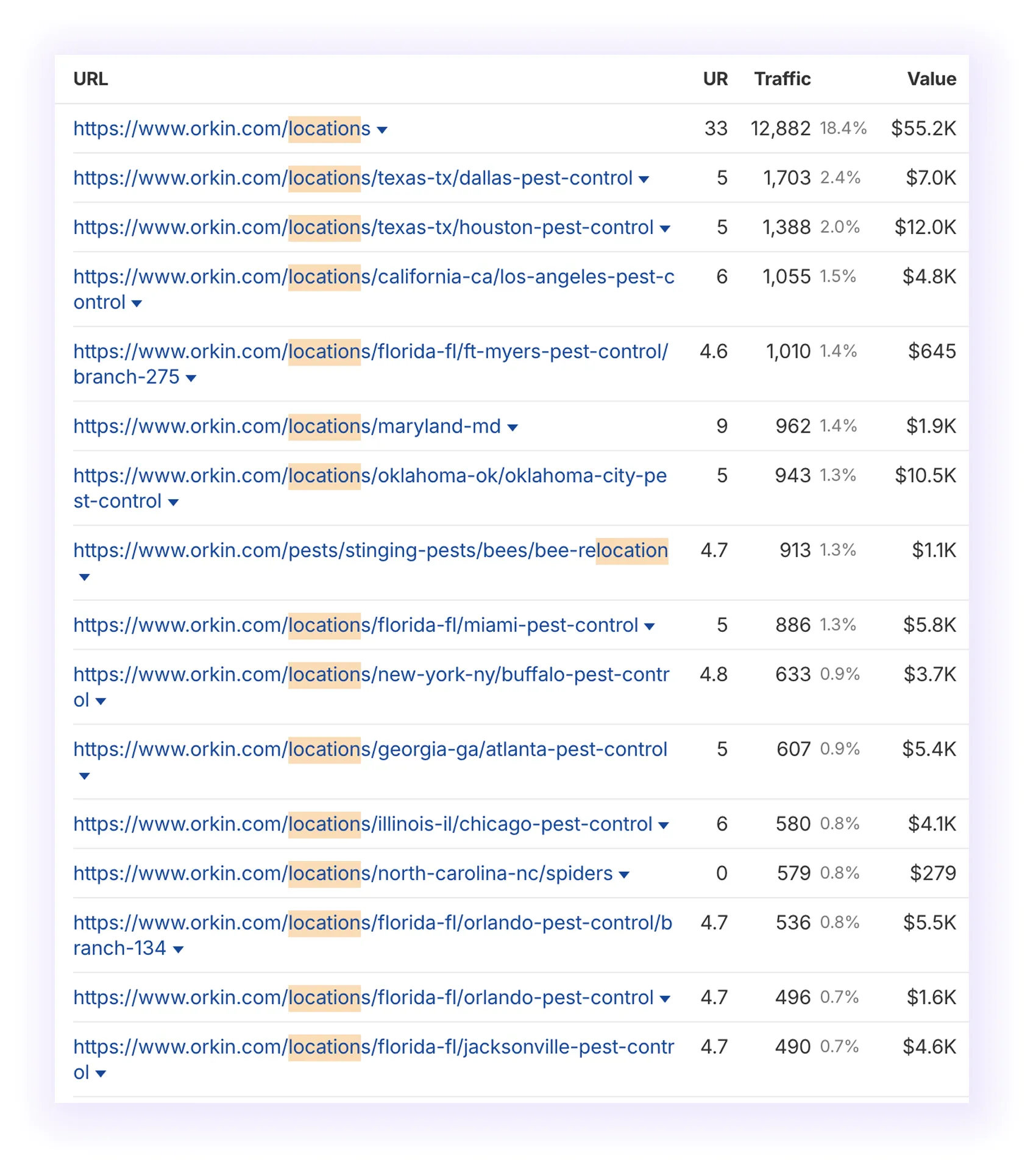 location hub page for pest control SEO