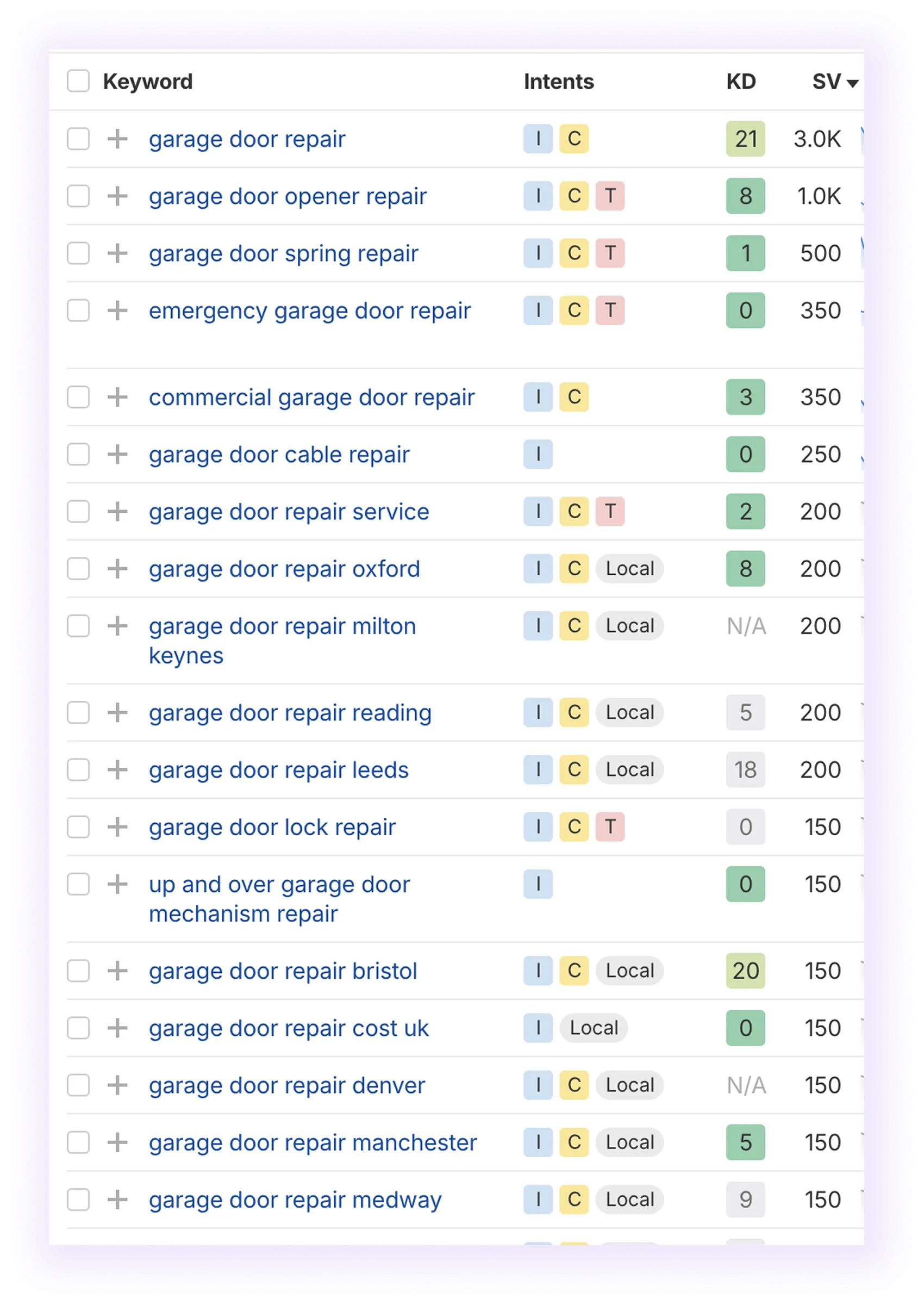 Keyword Research for Garage Door SEO 