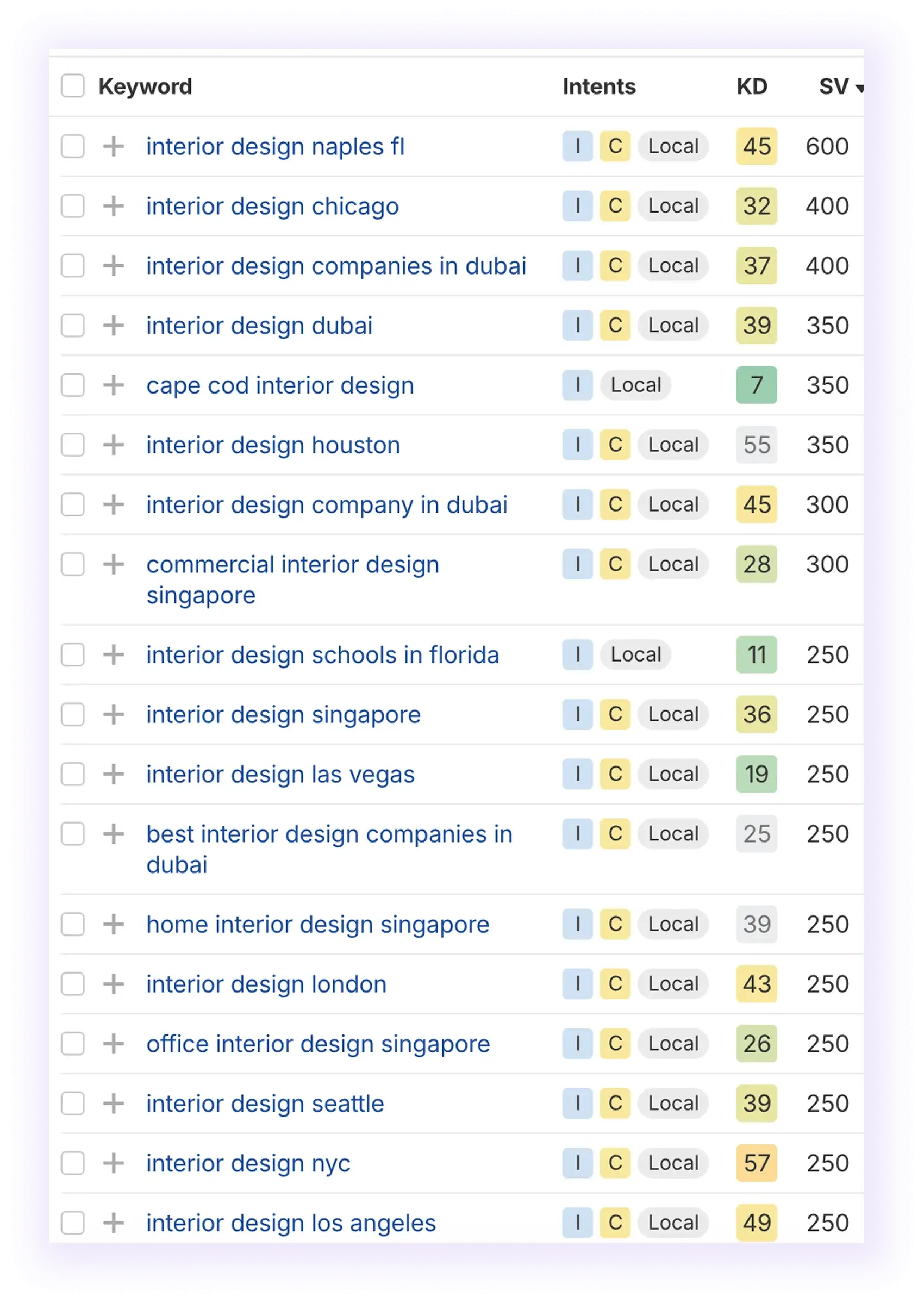 local keywords for Interior Design SEO