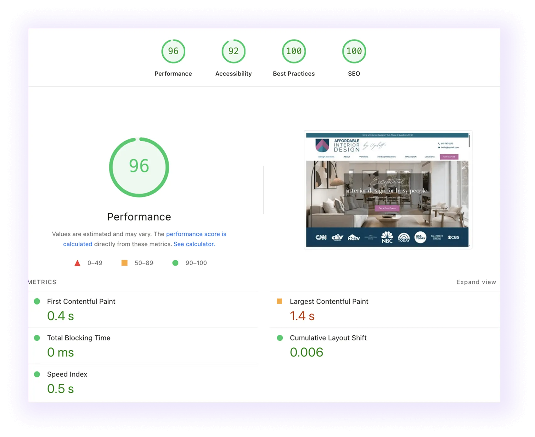 PageSpeed insights for Interior Design SEO