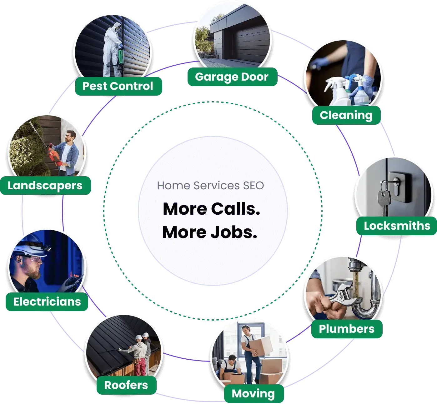 SEO For Home Services