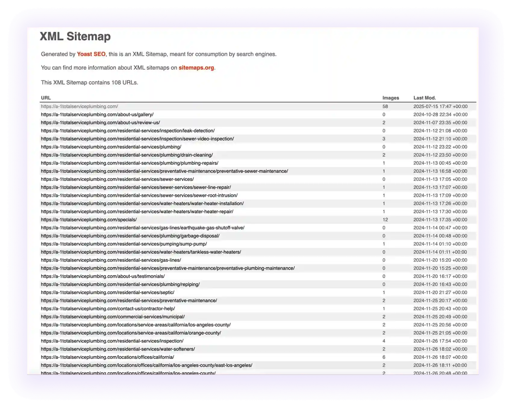 sitemap setup for a plumbing website SEO