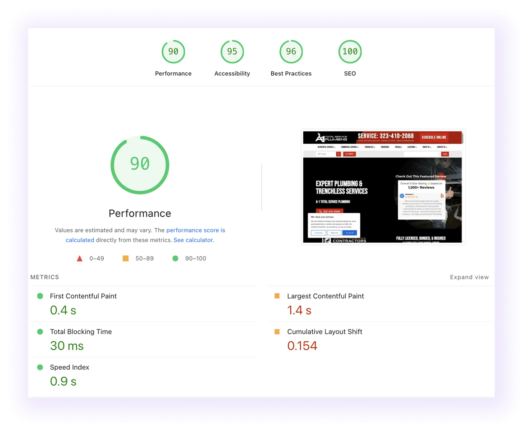 Website Speed & Performance for Plumbing SEO