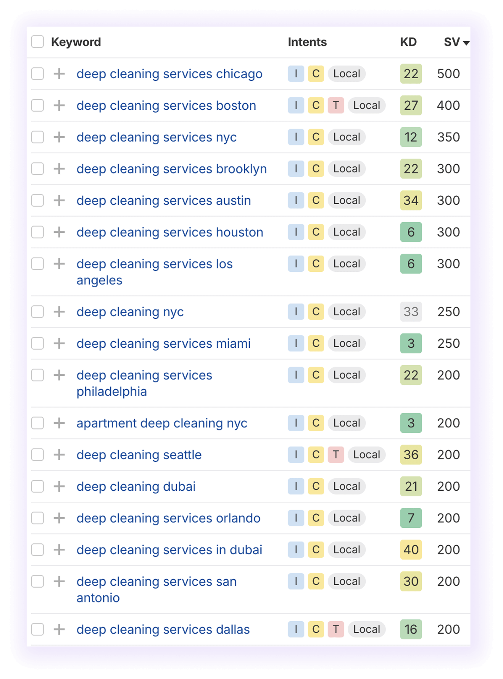 SERP results for "deep cleaning" showing local keyword variation.