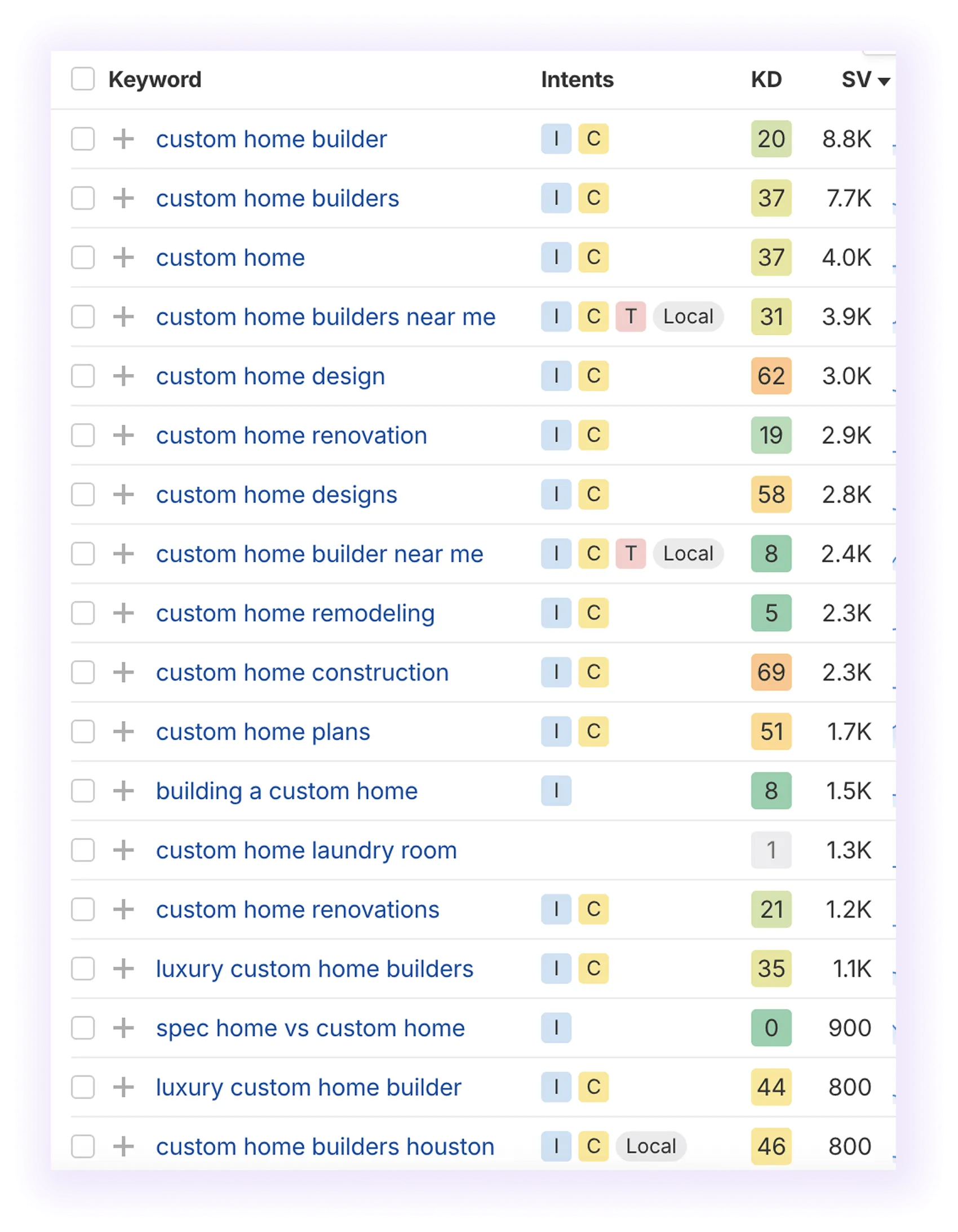 SERP results for "custom home" showing booking intent
