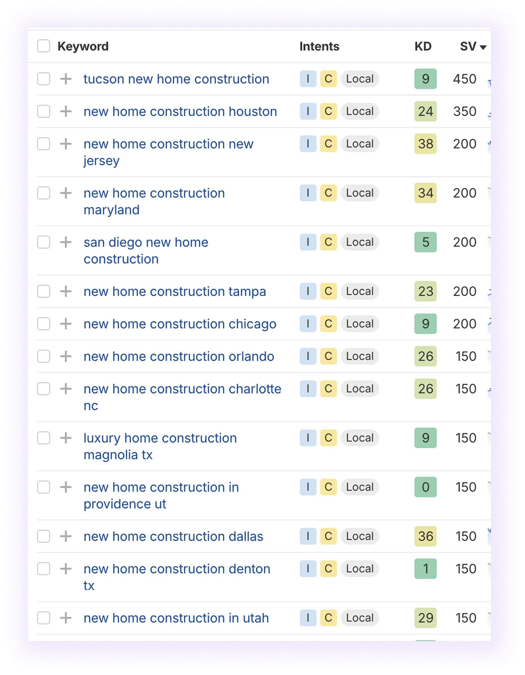 SERP results for "home construction" showing location variation