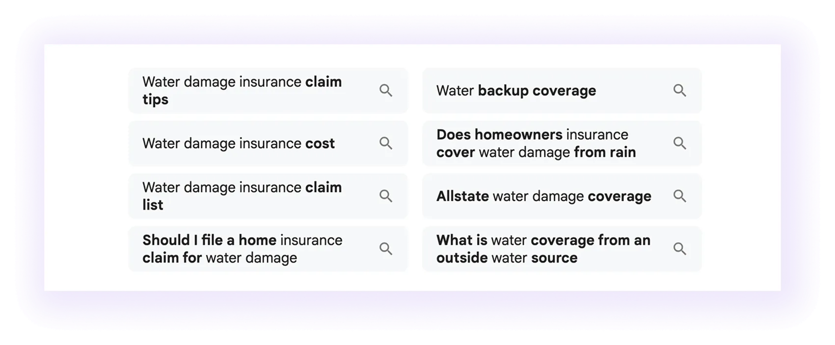 "Water damage insurance" results on Google’s Related Searches