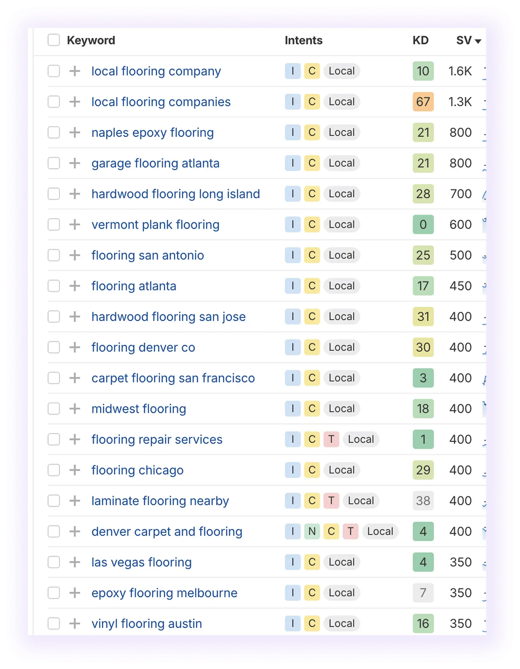 SERP results for "flooring services" showing strong local intent