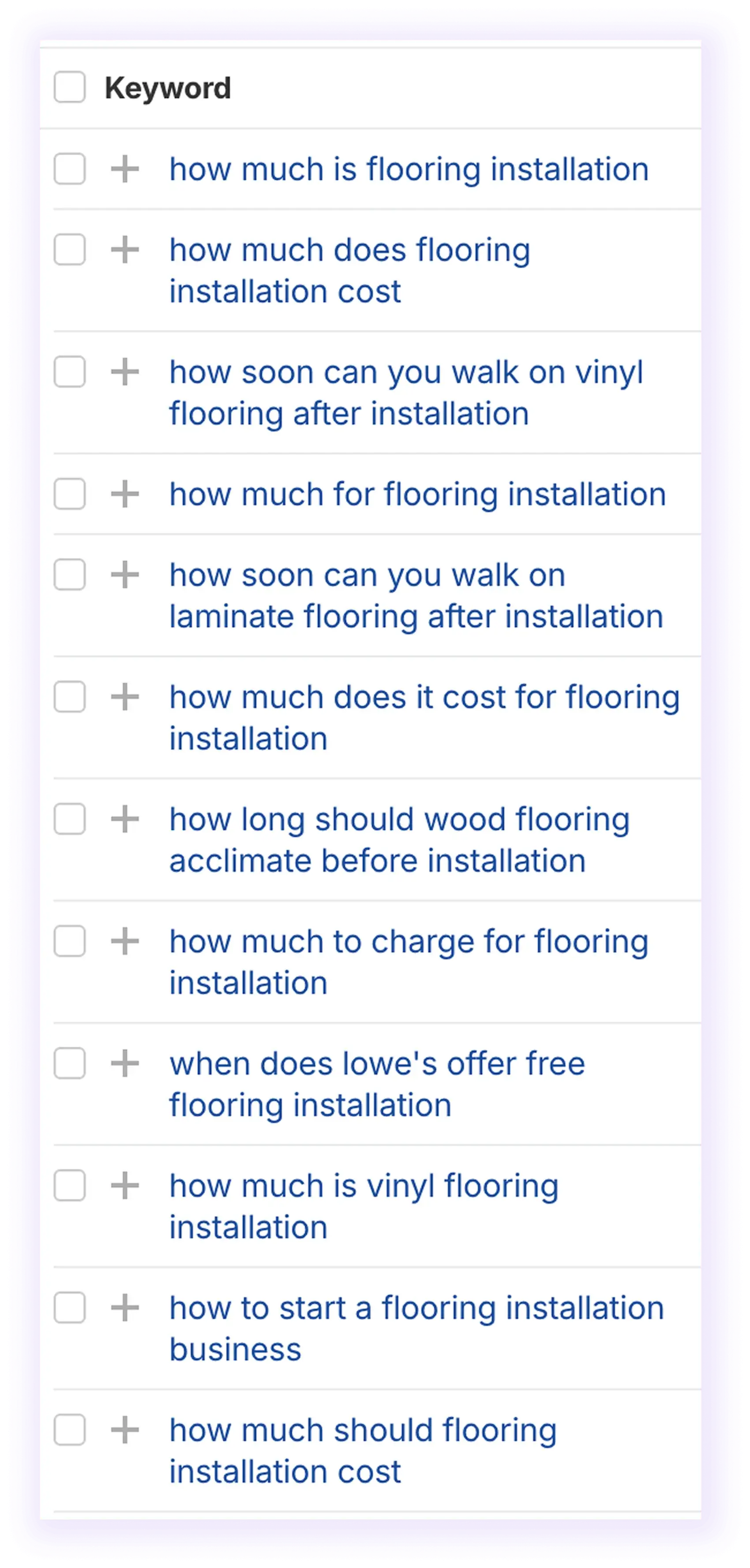 Topics derived from Ahrefs for pillar clustering in a flooring website blog