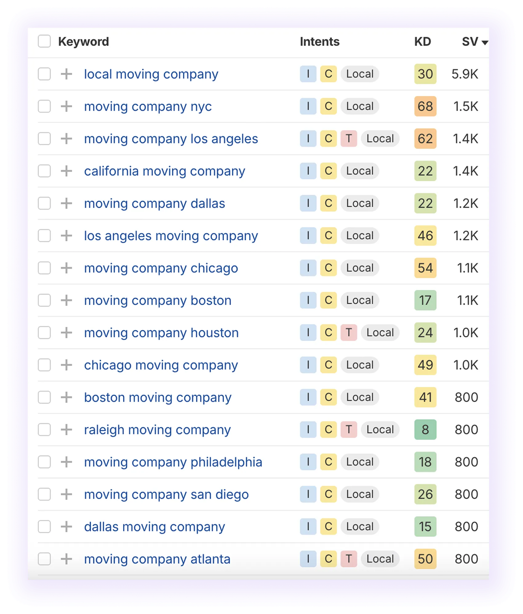 SERP results for "moving company" showing strong local intent
